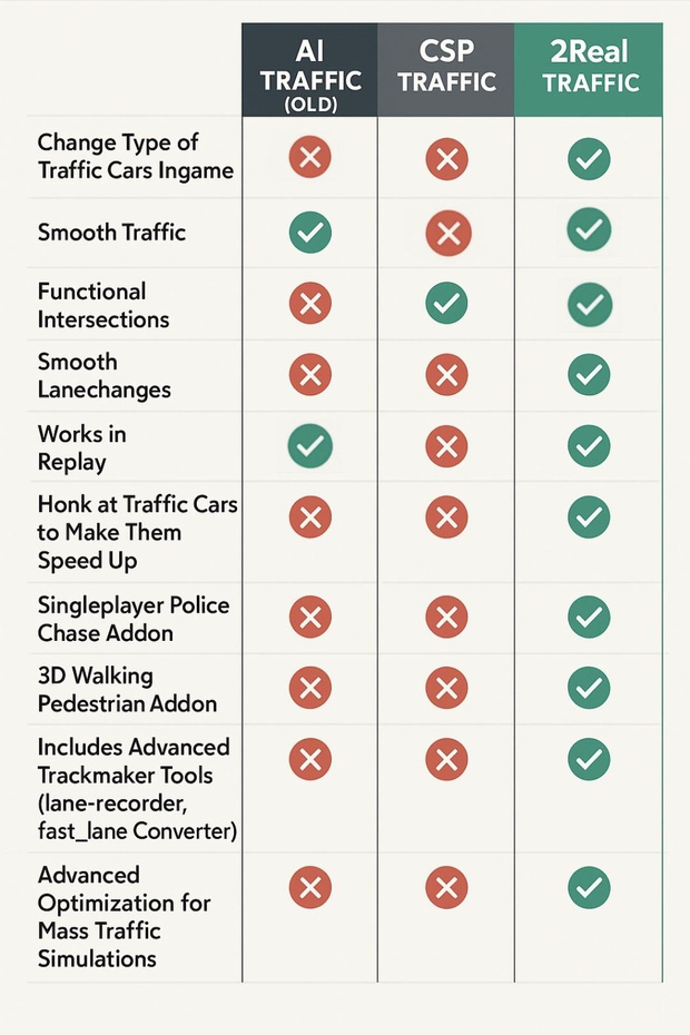 2Real Traffic App Features (Overview - Comparison)